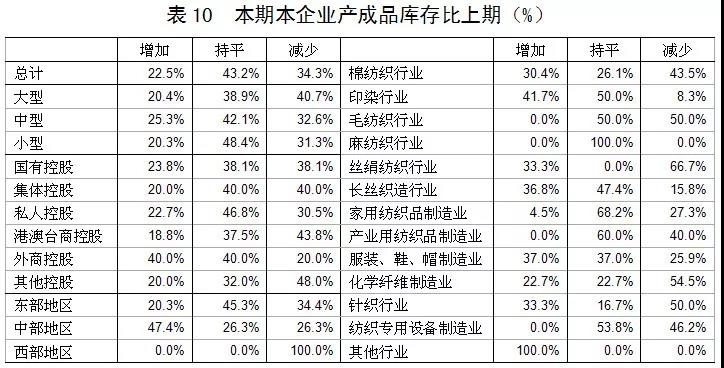 表10.jpg