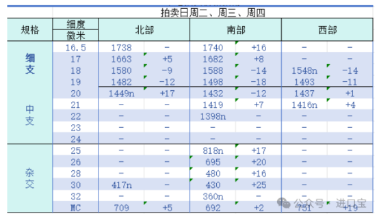 1751999572978970.png image.png