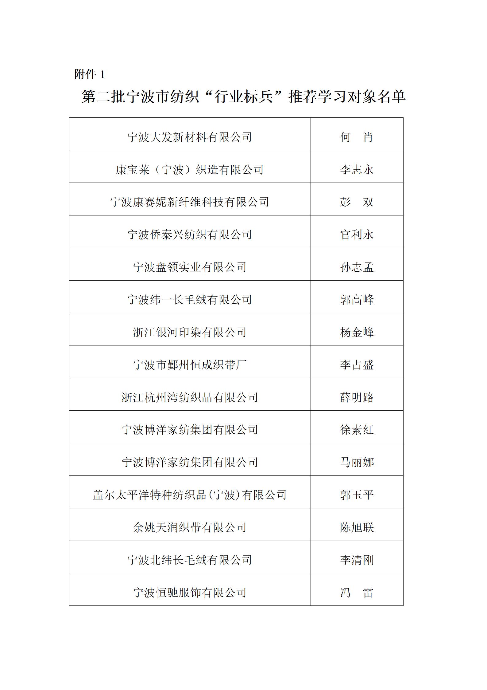 关于第二批宁波市纺织“行业标兵”与“纺织工匠”推荐学习对象确定名单公示的通知_02.jpg
